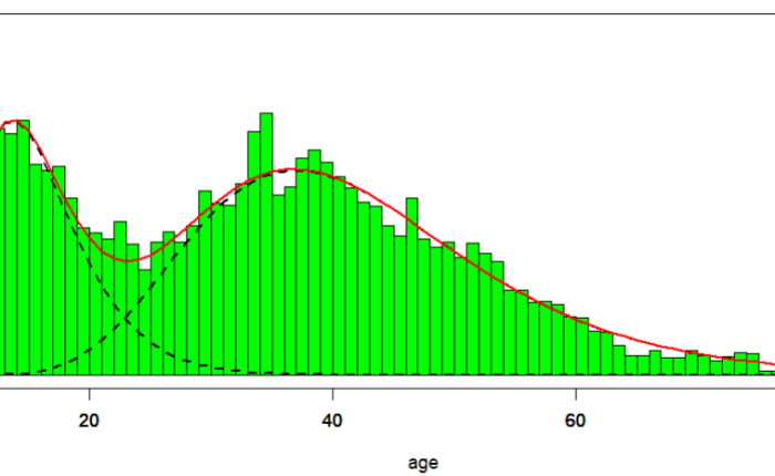 Bimodal distribution of age at diagnosis among ME/CFS patients